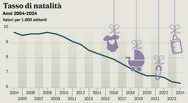 calo demografico
